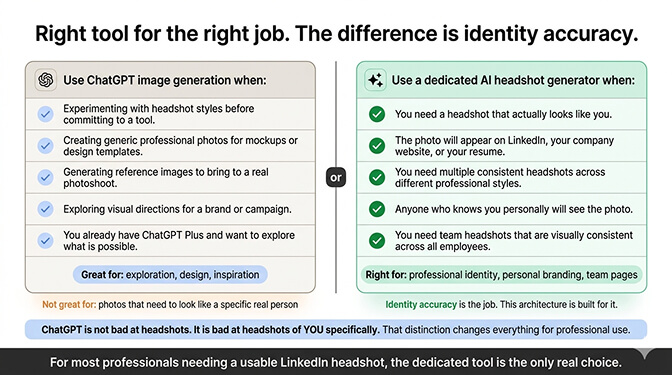 Comparison of ChatGPT generated headshot versus dedicated AI headshot generator showing identity accuracy difference