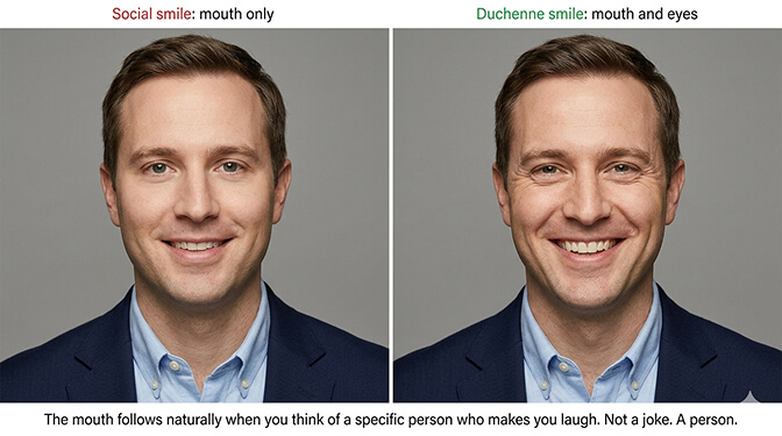Side-by-side comparison of the same man in a navy blazer and light blue shirt: on the left a social smile using only the mouth, on the right a genuine Duchenne smile that also creases the eyes.