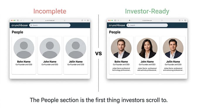 Example of complete Crunchbase founder profiles with professional headshots compared to incomplete profiles without photos
