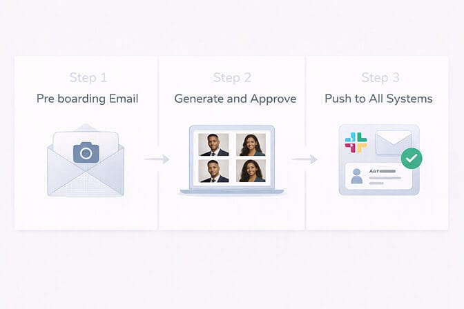 The Remote Hire Headshot Problem Solved by AI
