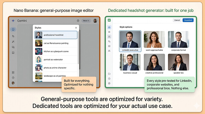 Side by side comparison of Nano Banana headshot output versus Headshot Photo dedicated AI headshot generator results