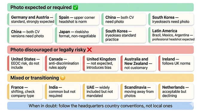 Examples of professional resume photos meeting standards for Germany Japan China and other countries where CV photos are required
